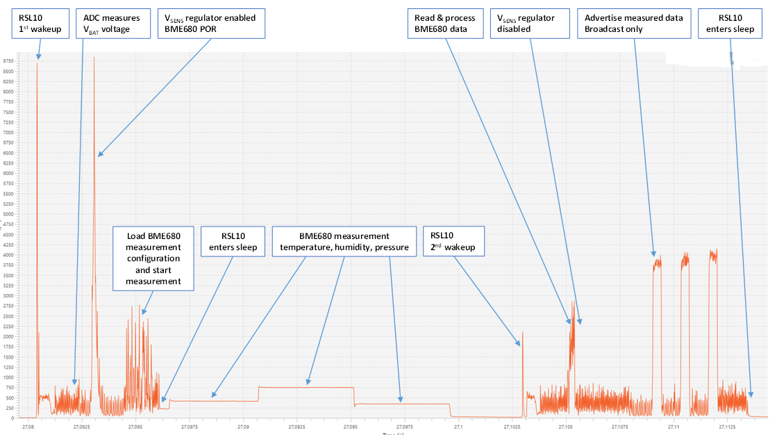 onsemi RSL10-SOLARSENS-GEVK for sale