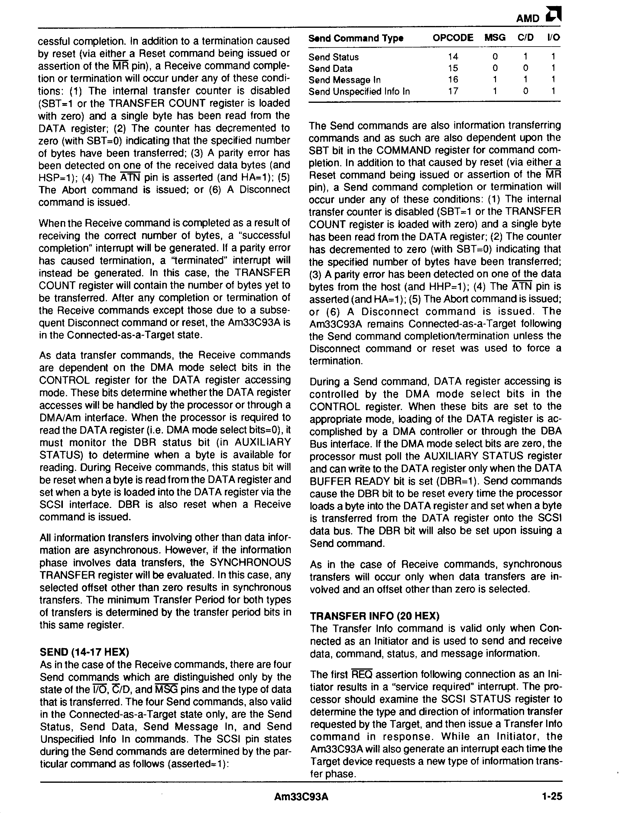 AMD AM33C93A-20KC/W for sale