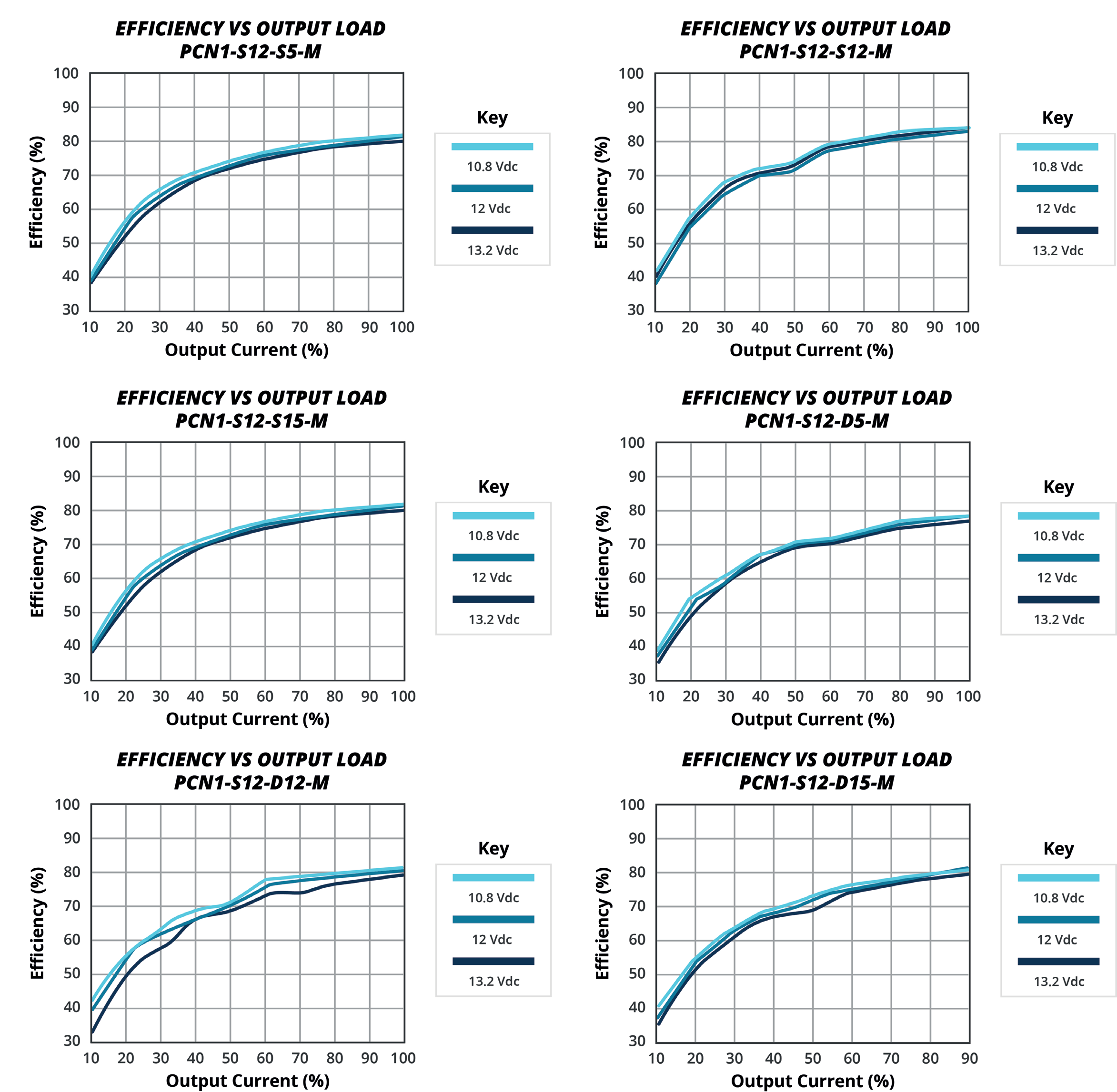 CUI PCN1-S5-S12-M for sale