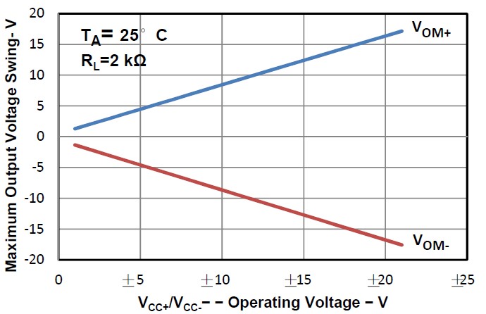 3PEAK TP4580-VR for sale