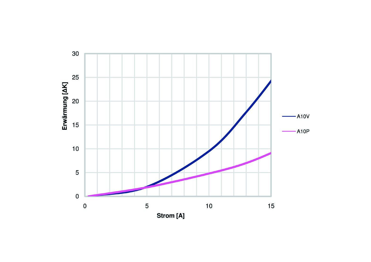 Cantherm A1009005 for sale