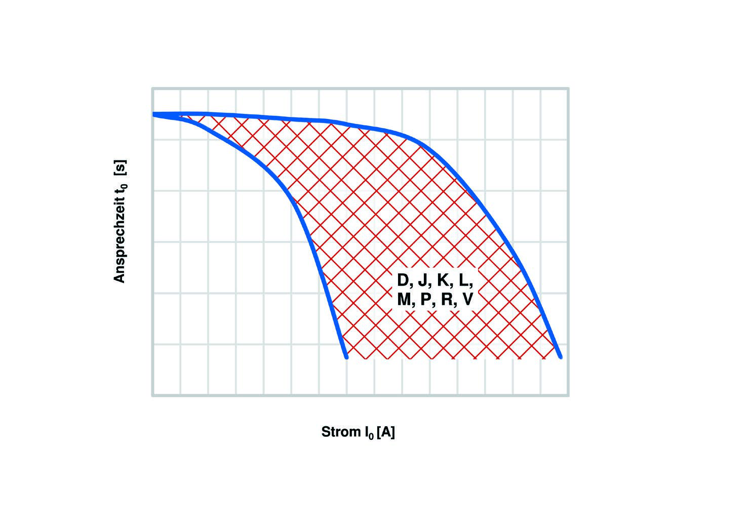 Cantherm A1009005 for sale