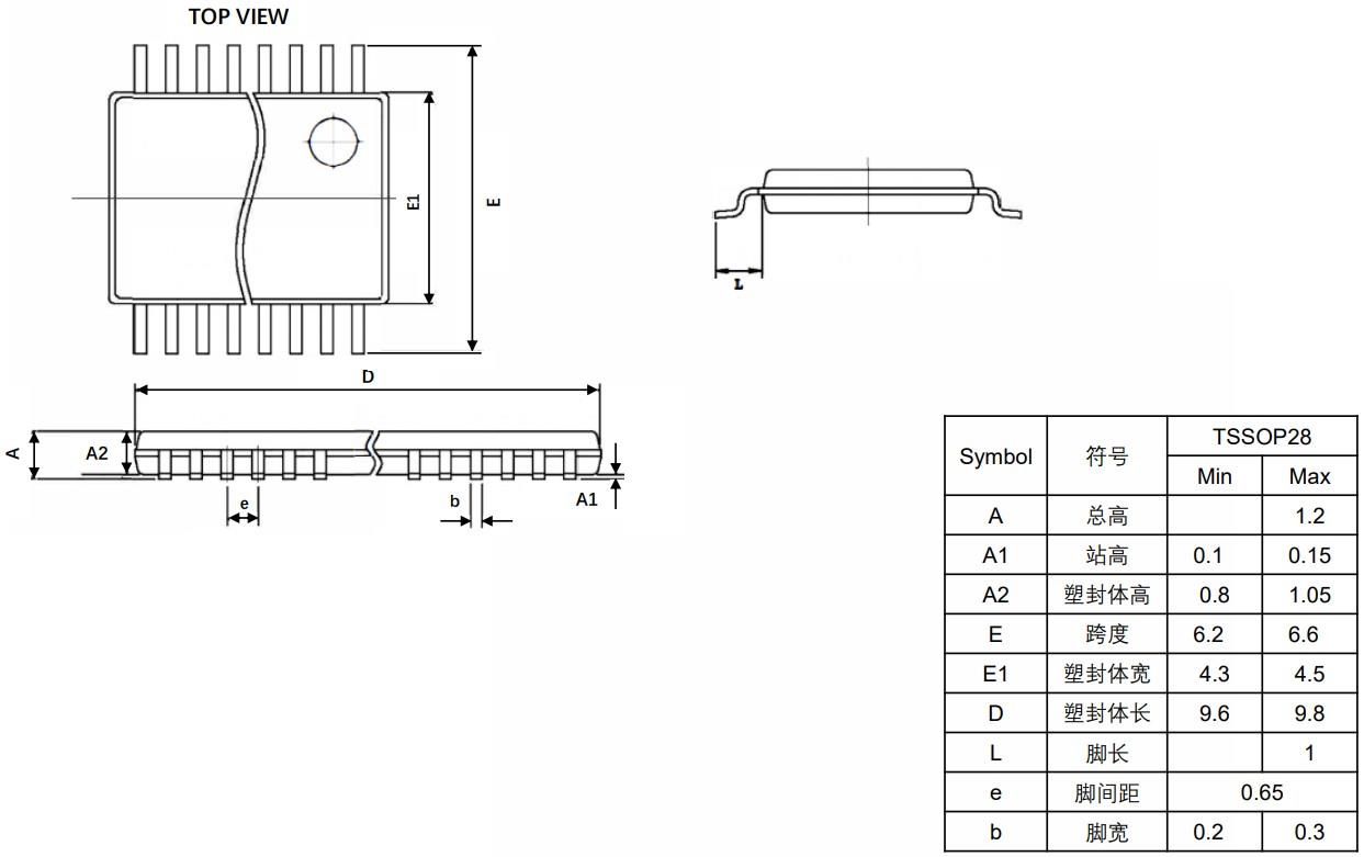Fortior Tech FU6522T for sale