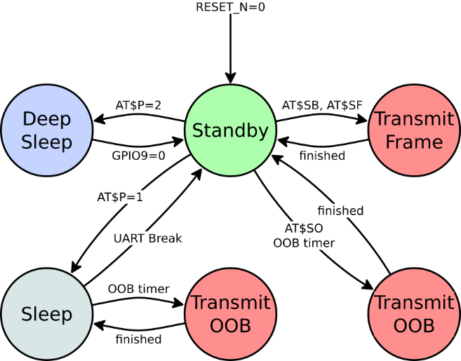 onsemi AX-SIP-SFEU-1-01-TX30 for sale