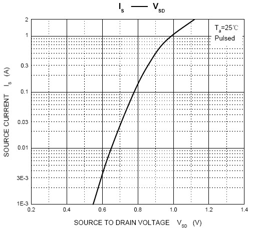Huixin MMBT7002 for sale
