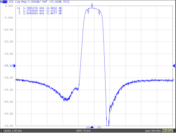 TST TA2154A for sale