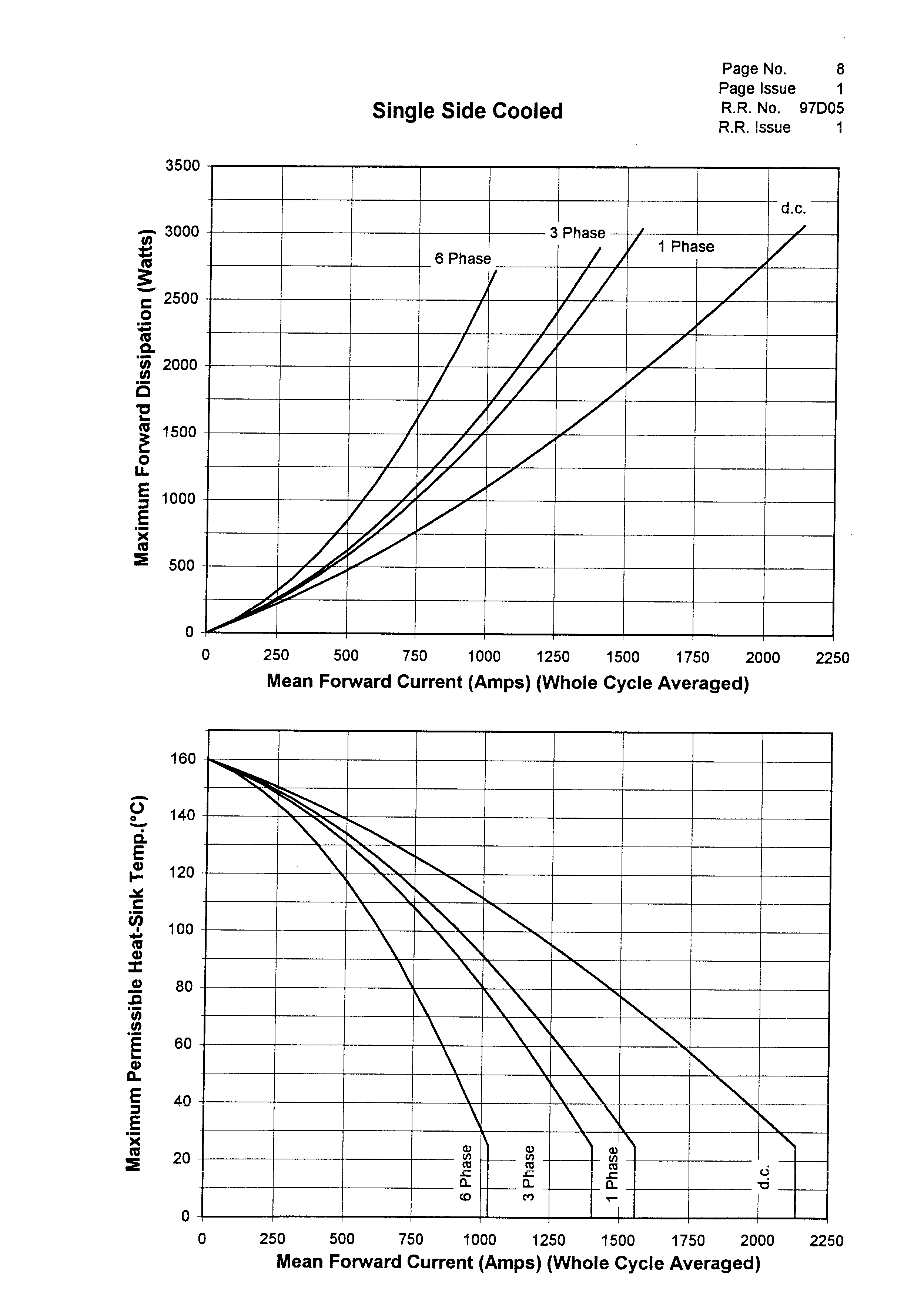 Littelfuse/IXYS W2054NC420 for sale