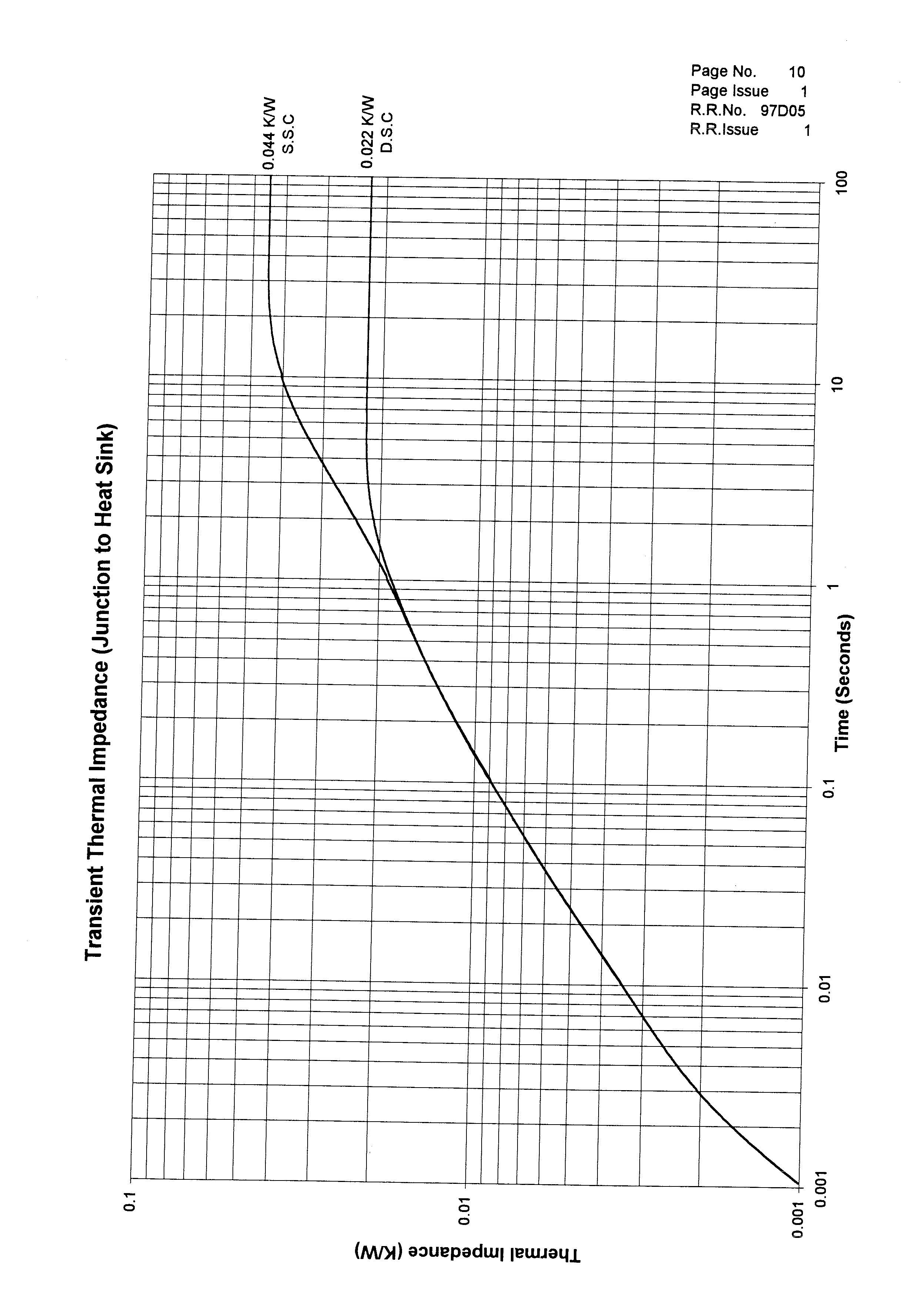 Littelfuse/IXYS W2054NC420 for sale
