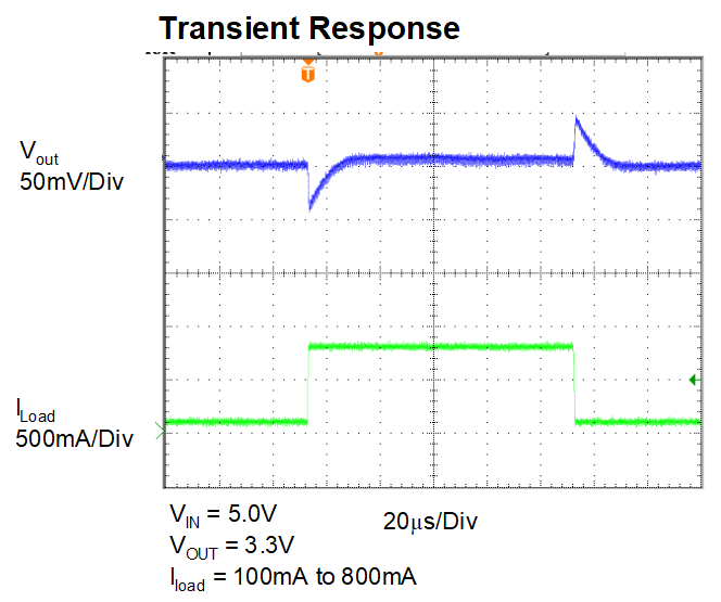 Intel/Altera EP5382QI for sale