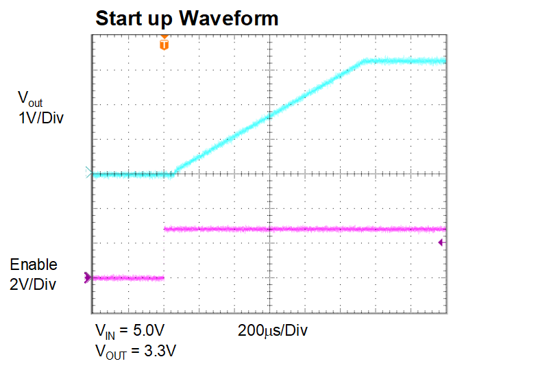 Intel/Altera EP5382QI for sale
