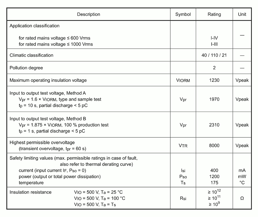 TOSHIBA TLP5212(E for sale
