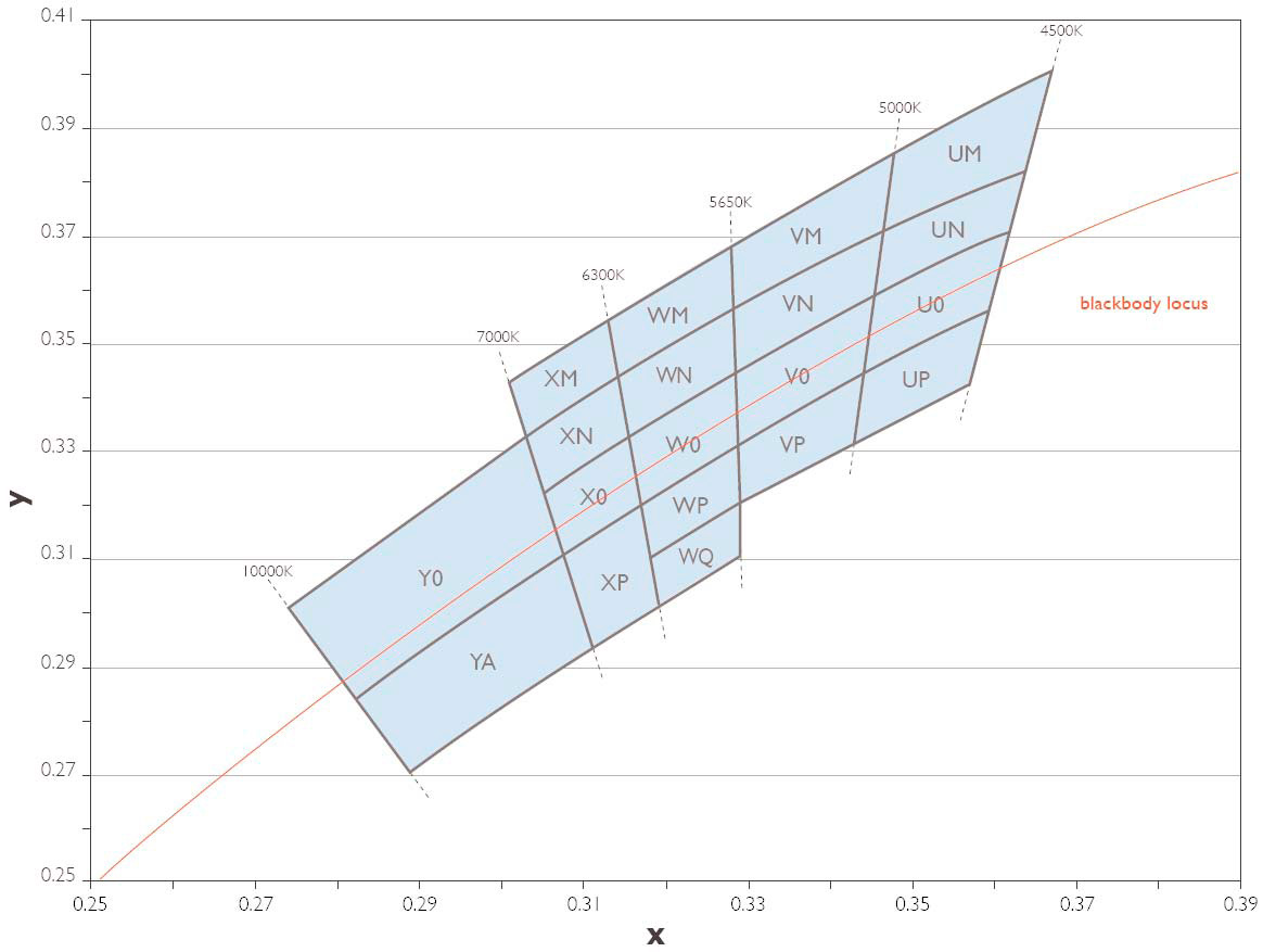 Lumileds LXML-PWN1-0100 for sale