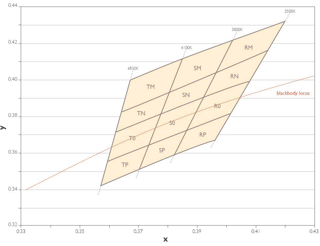 Lumileds LXML-PWN1-0100 for sale