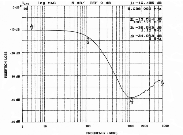 onsemi CM1406-08DE for sale