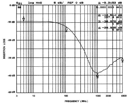 onsemi CM1406-08DE for sale