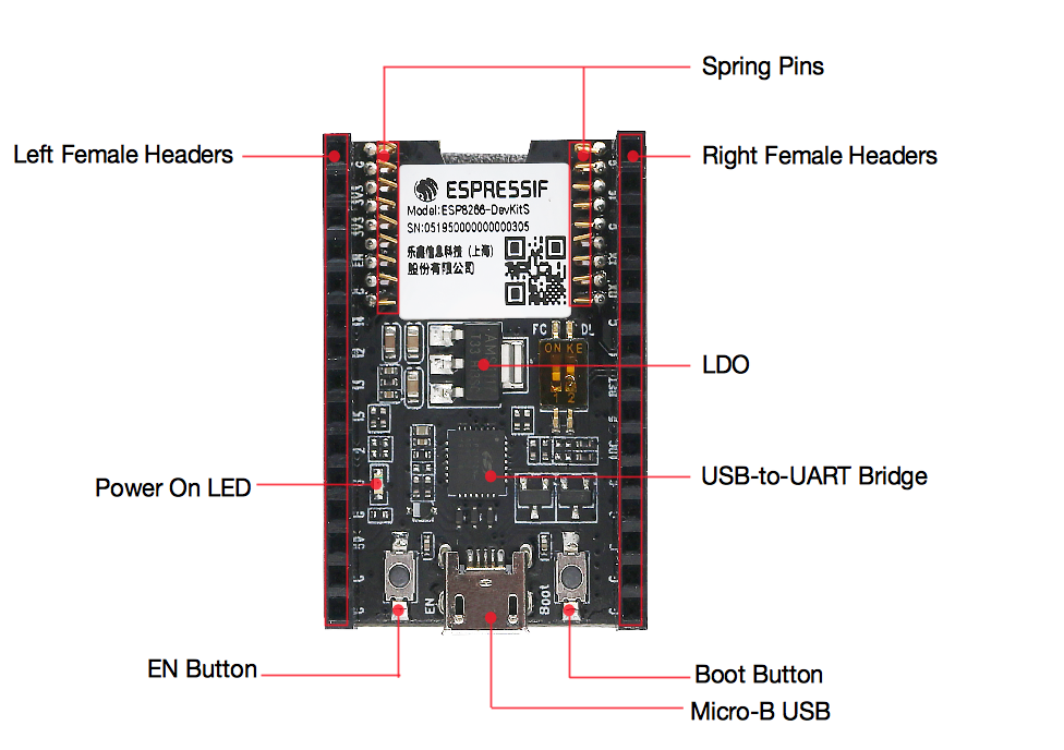ESPRESSIF ESP8266-DEVKITS for sale