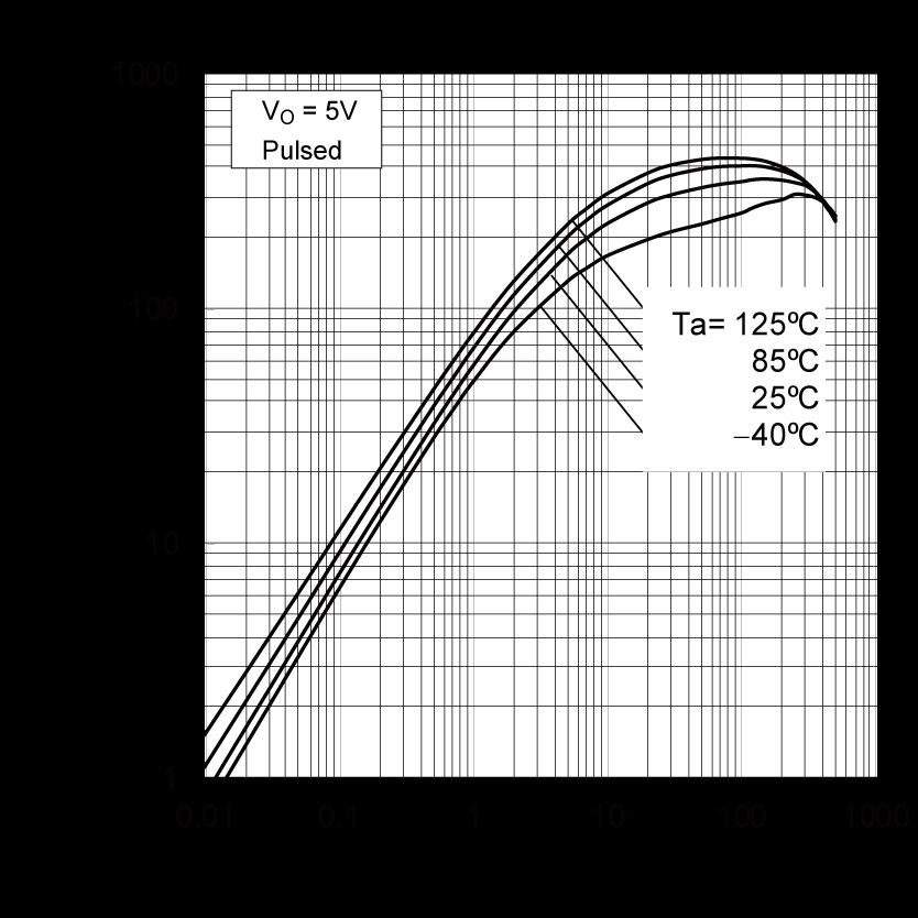 ROHM DTD543ZMT2L for sale