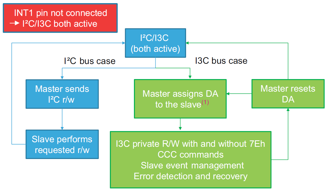 ST ASM330LHHXG1TR for sale