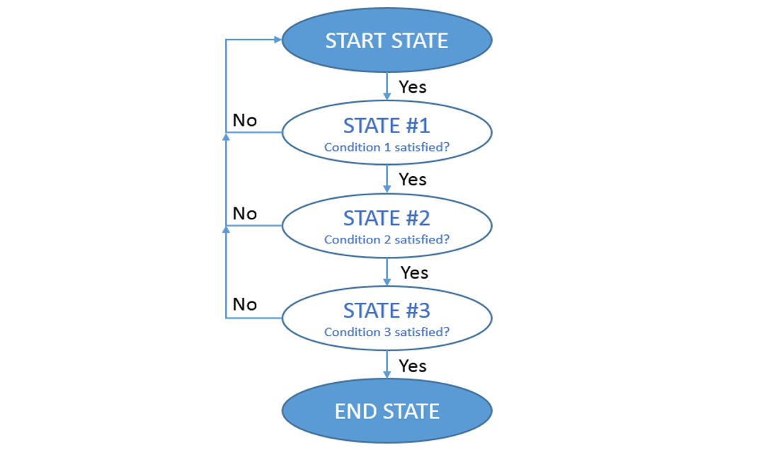 ST ASM330LHHXG1TR for sale