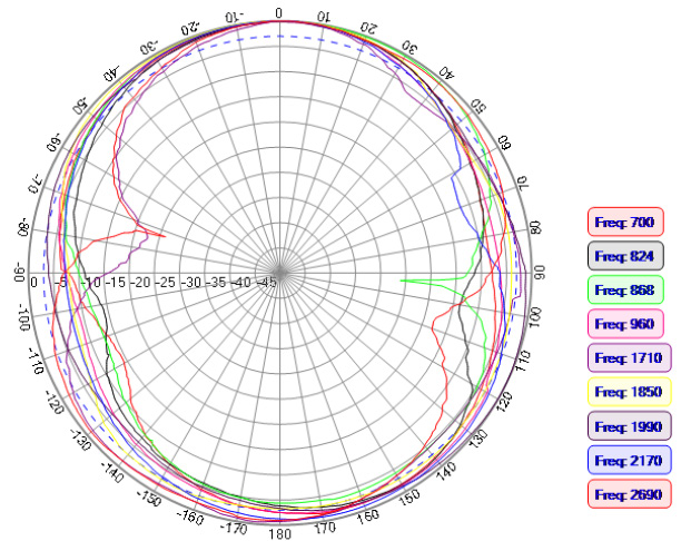 ABRACON AEACCA115021-S698 for sale
