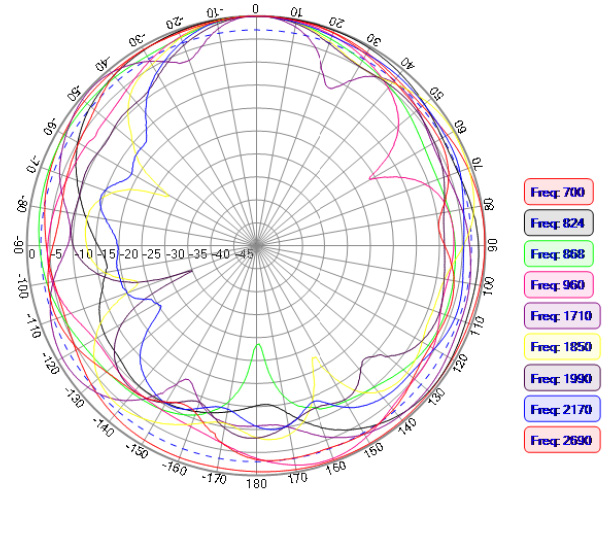 ABRACON AEACCA115021-S698 for sale
