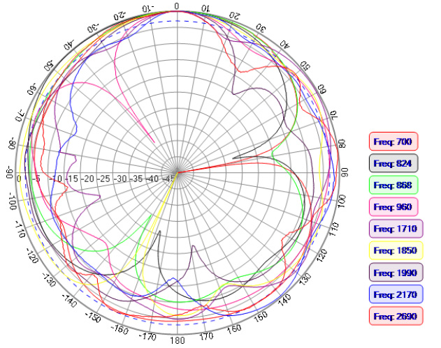 ABRACON AEACCA115021-S698 for sale
