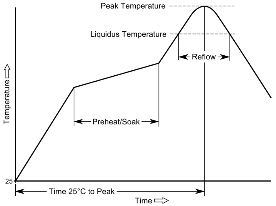 Samtec ZF5S-37-01-T-WT-TR for sale