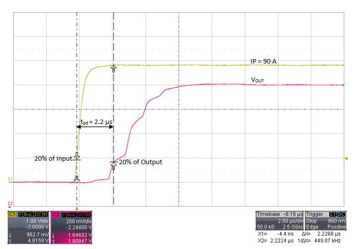 ALLEGRO ACS781LLRTR-050B-T for sale