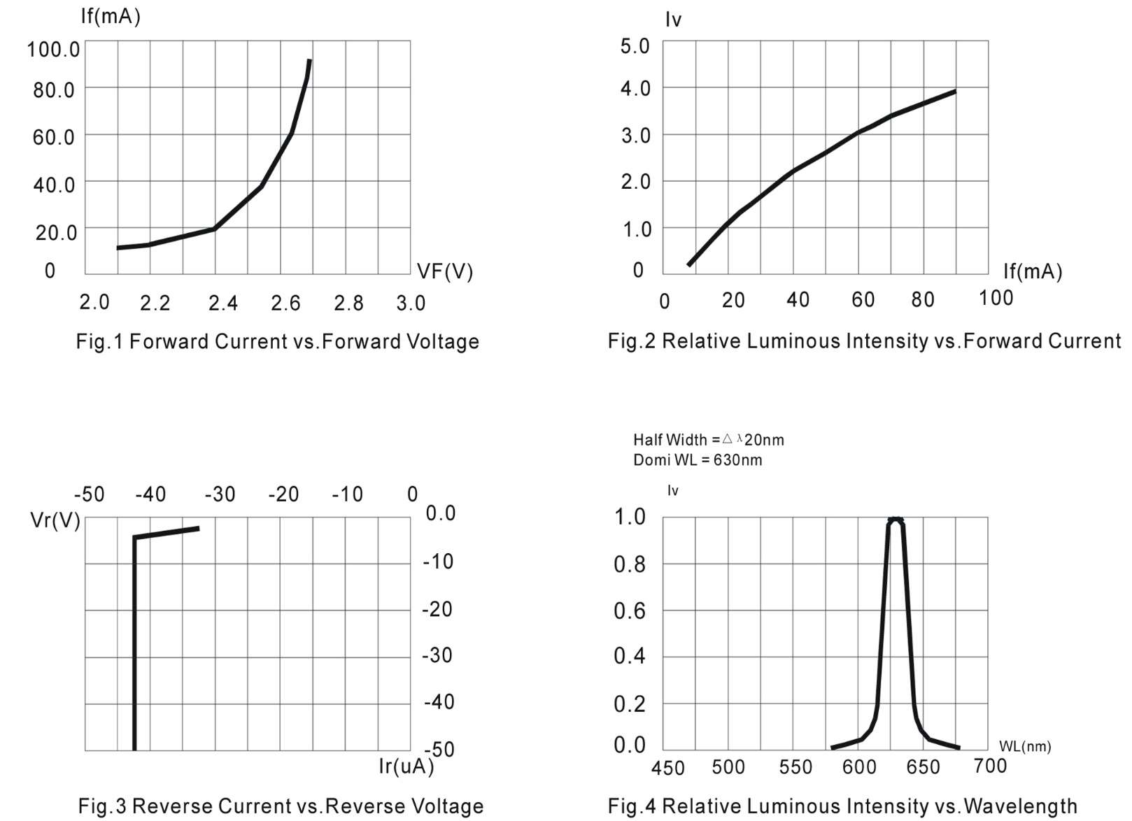 BIVAR R50RED-5-0080 for sale