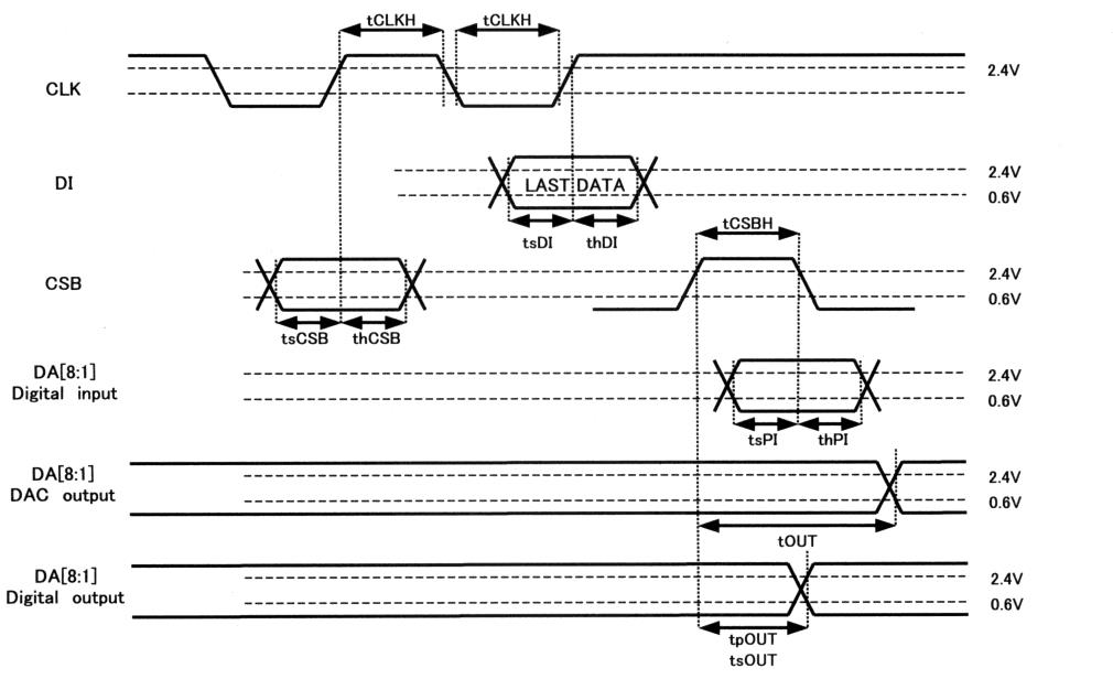 ROHM BH2226FV-E2 for sale