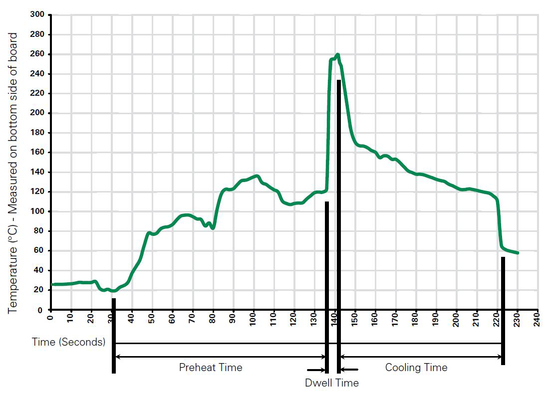 Littelfuse CG1090LTR for sale