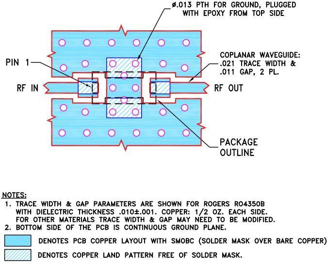 HenryTech HT-LFCN-7200+ for sale