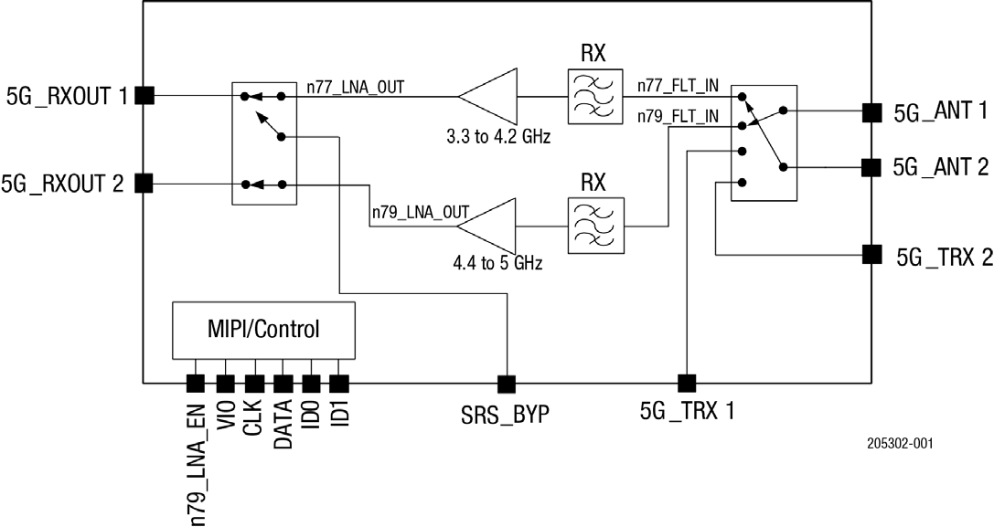 SKYWORKS SKY53728-11 for sale