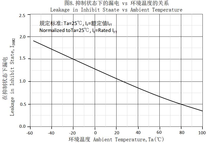 Kinglight KL3043S1-TA-AW for sale