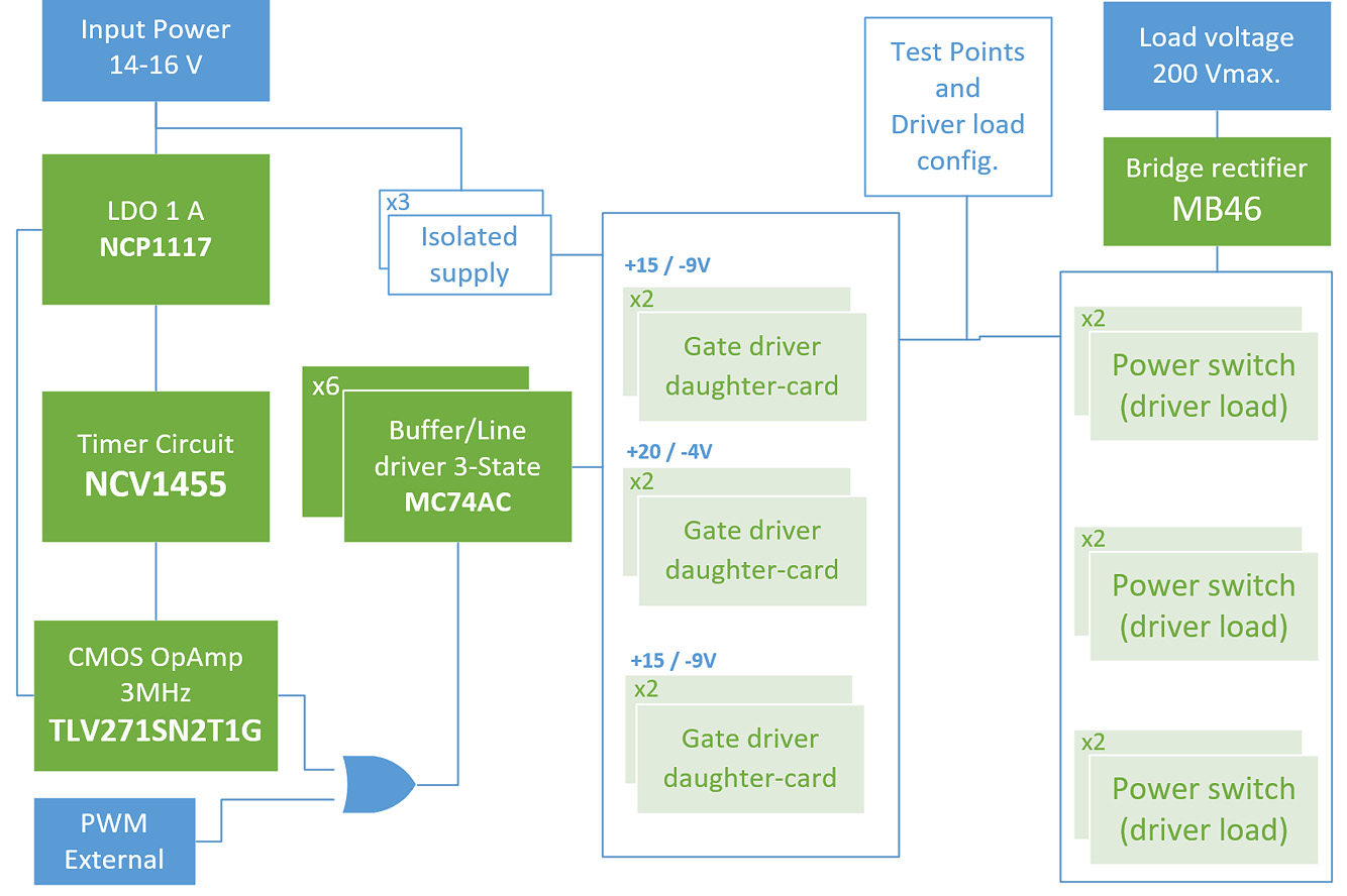 onsemi SECO-GDBB-GEVB for sale