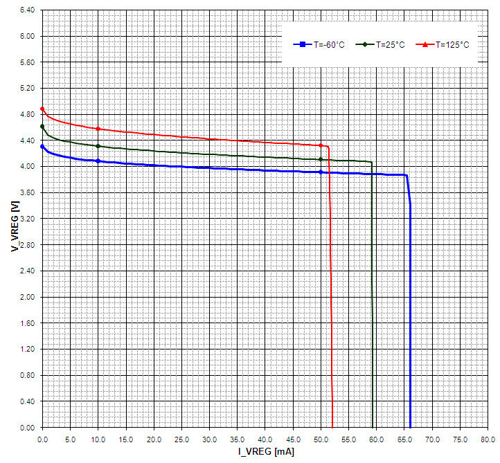 ROHM BD14000EFV-CH2 for sale