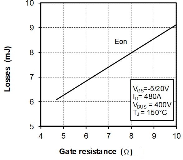 MICROCHIP MSCSM70AM025CT6AG for sale