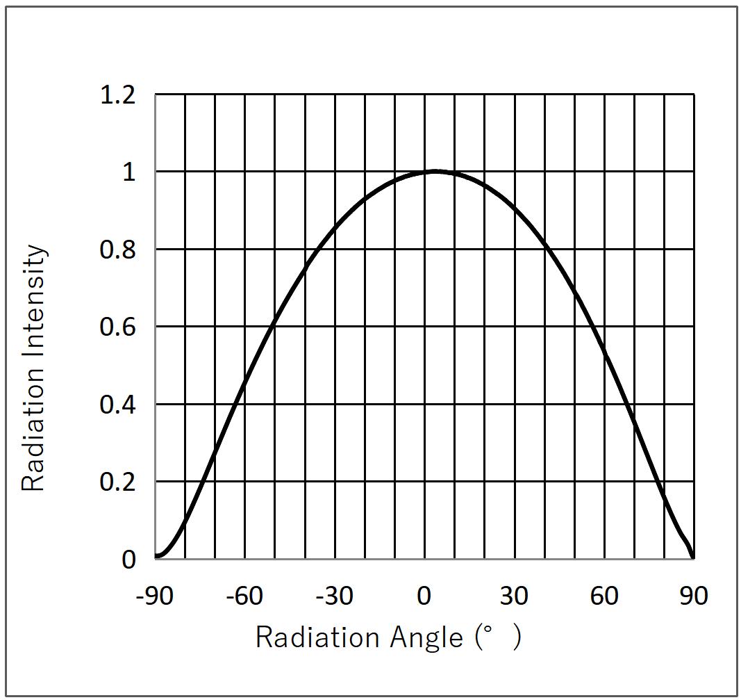H-Great E27-A003P05Z1S1SB01-AM for sale