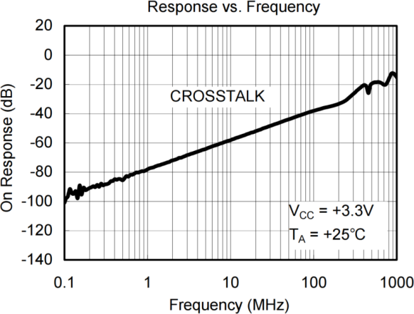 Gainsil GS7227-MR for sale