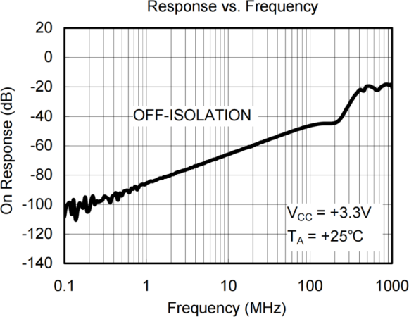 Gainsil GS7227-MR for sale