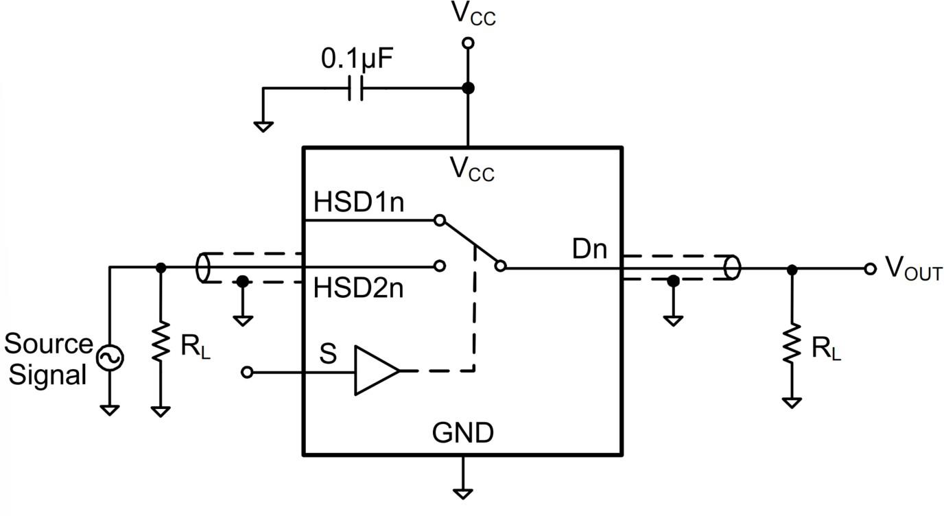 Gainsil GS7227-MR for sale