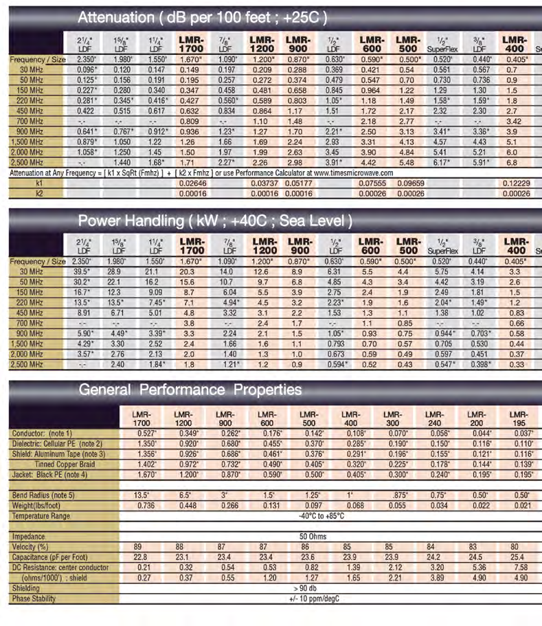 Amphenol CS-A600T for sale
