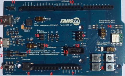 Fanstel EV-BC832 for sale