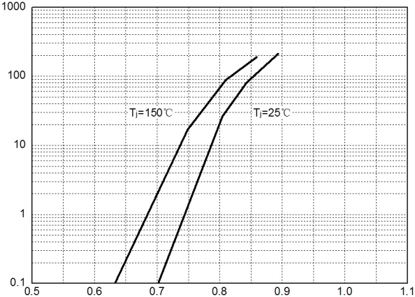 HUAYI HYG032N03LR1C1 for sale