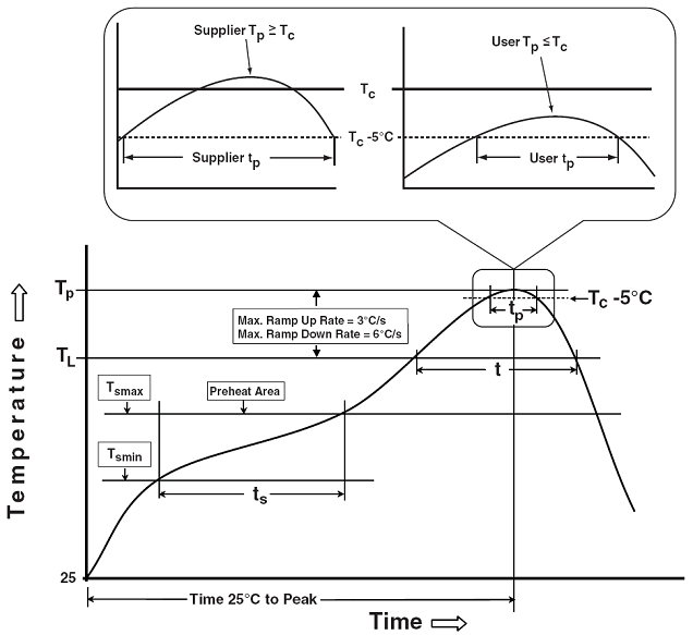 HUAYI HYG032N03LR1C1 for sale