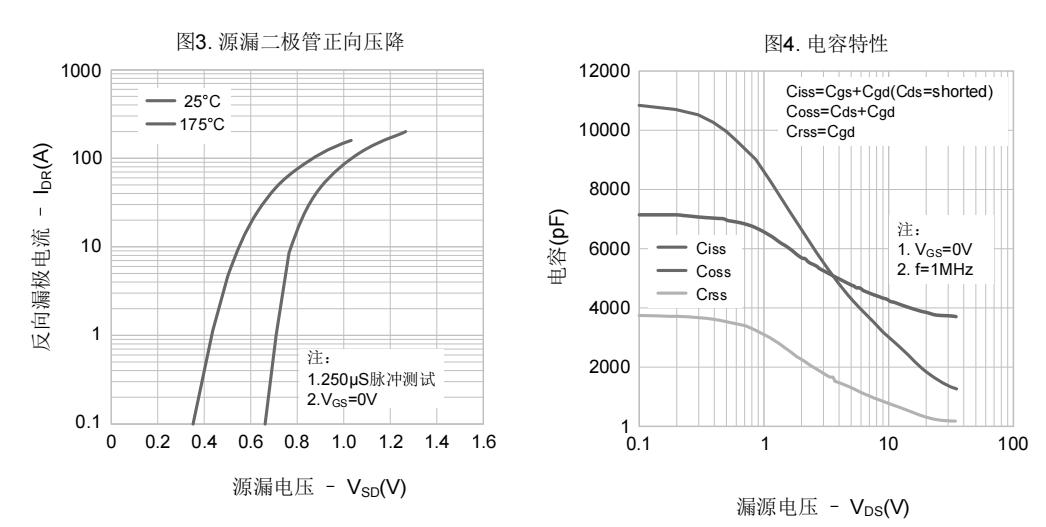 ChipNobo IRF1404PBF-CN for sale