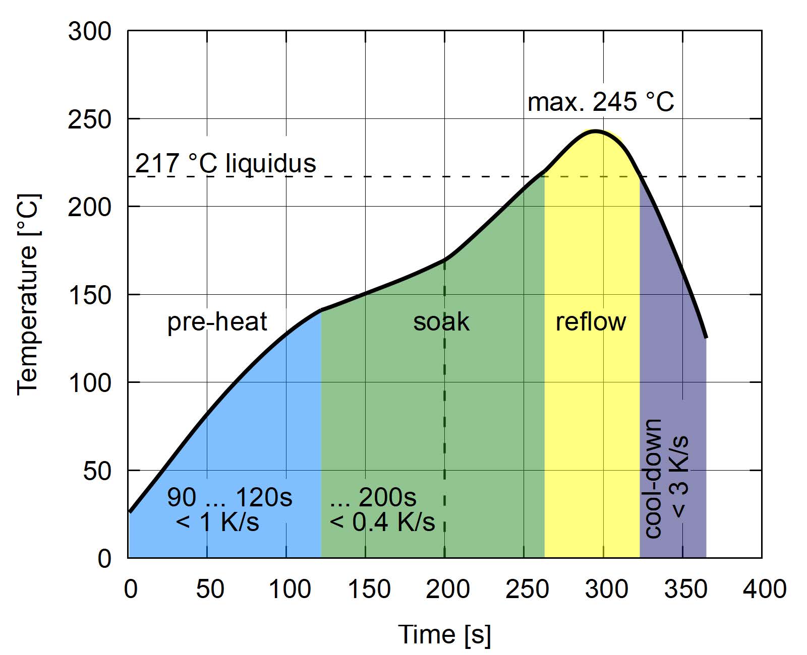 Broadcom AFBR-S4N44P164M for sale
