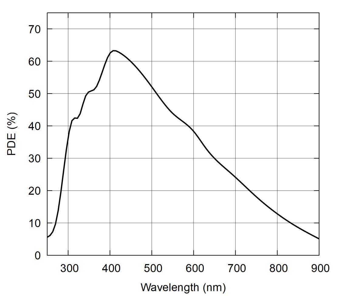 Broadcom AFBR-S4N44P164M for sale