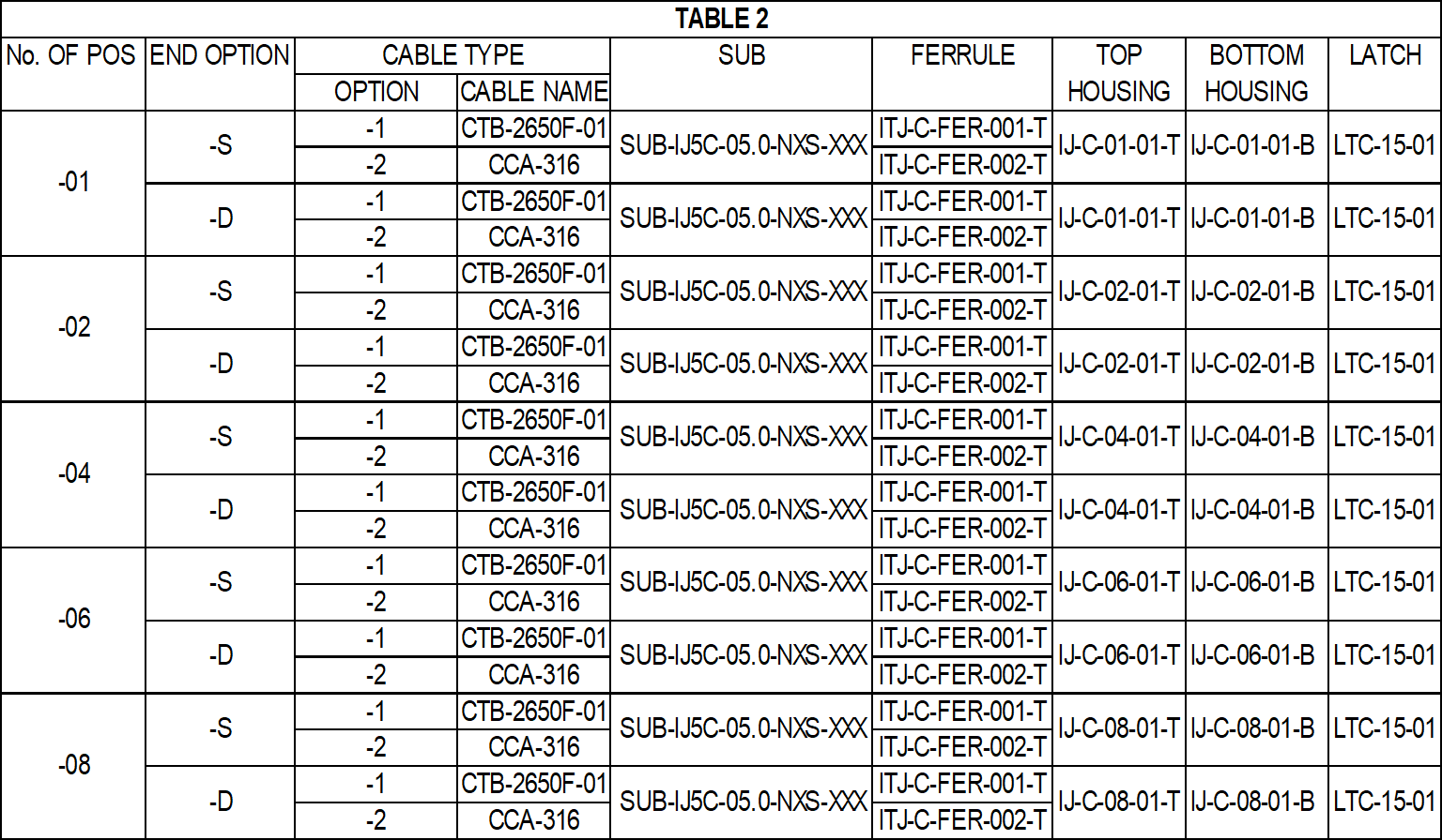 Samtec IJ5C-06-0600-S-S-2 for sale