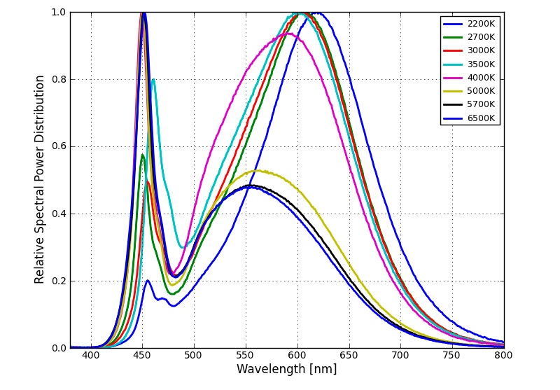 Lumileds L135-R6250R3500000 for sale